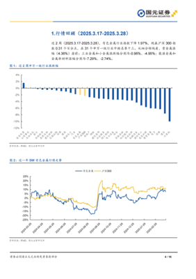 金價強勢攀升，鋁業迎來政策東風——有色金屬行業雙周觀察
